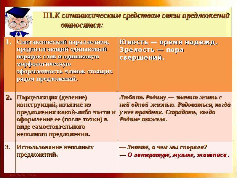 Средства связи предложений в тексте презентация егэ