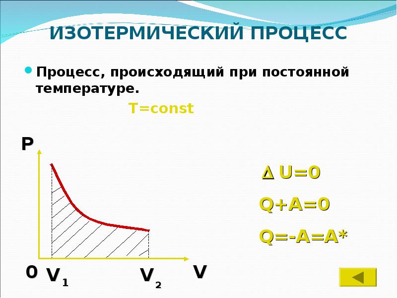 Уравнение изотермического процесса