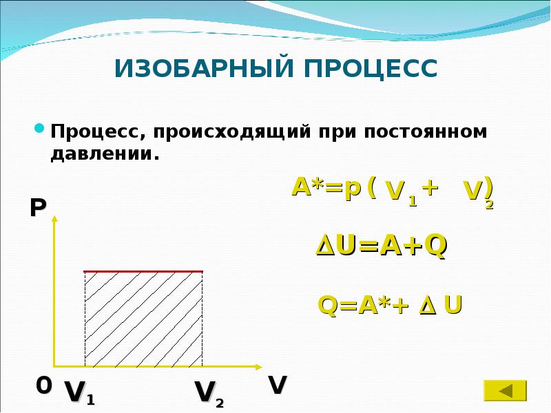 Изобарный процесс идеального газа