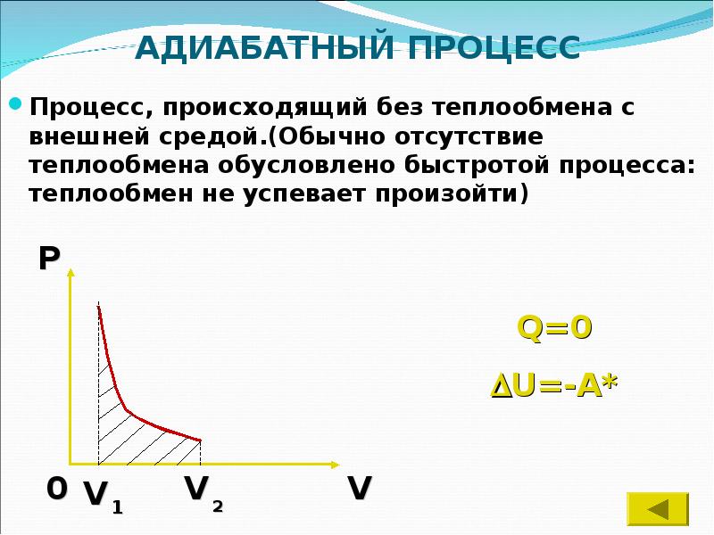 Адиабатный процесс рисунок