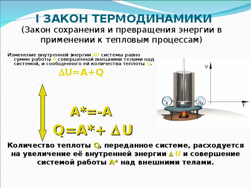 Внутренняя энергия равна количеству теплоты