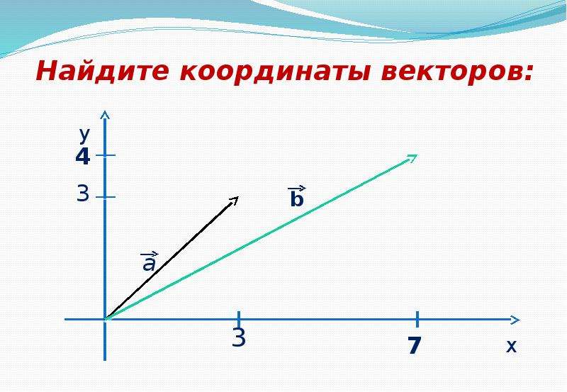 Как найти координаты вектора