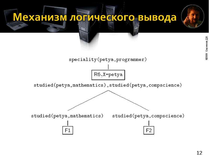 Логический вывод. Механизм логического вывода. Этапы механизма логического вывода. Логический вывод Пролог. Схема вывода логика.