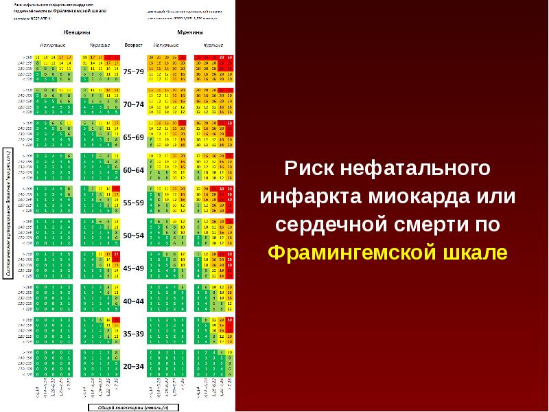 Сестринская карта артериальная гипертензия