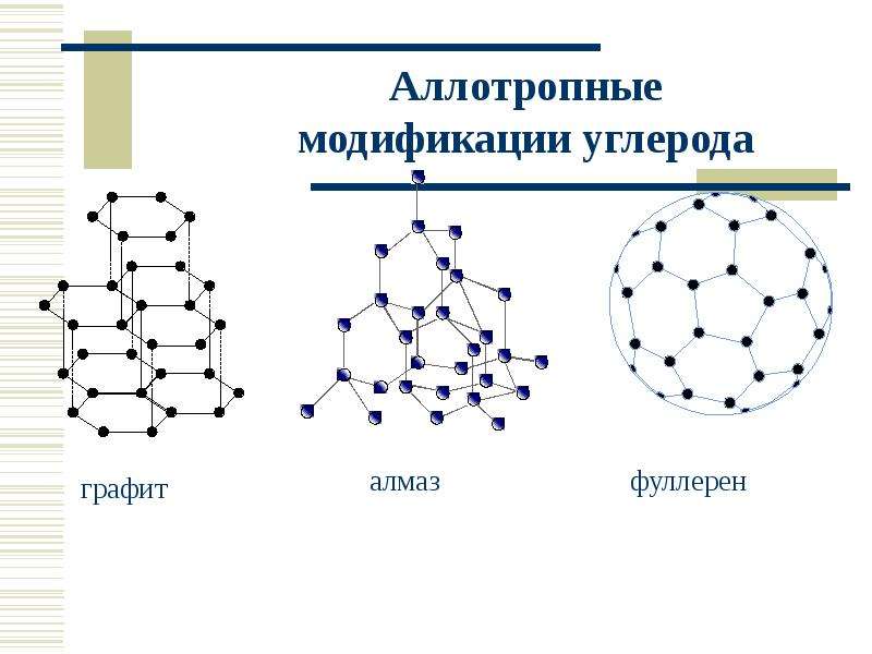 Атомы элементов iva группы