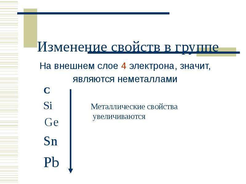 Общая характеристика элементов группы углерод