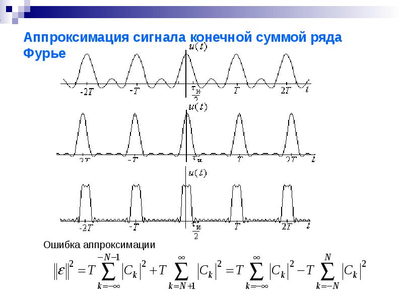 Как нарисовать график суммы ряда фурье