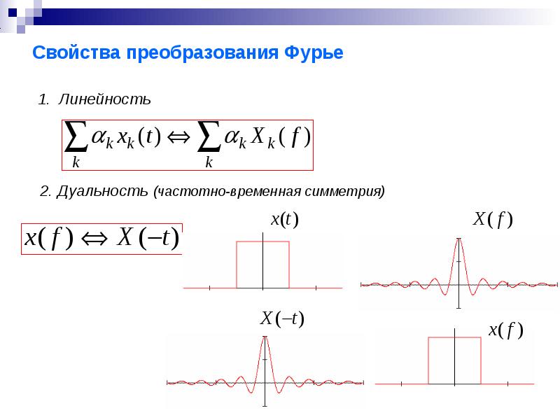 Фурье спектр изображения