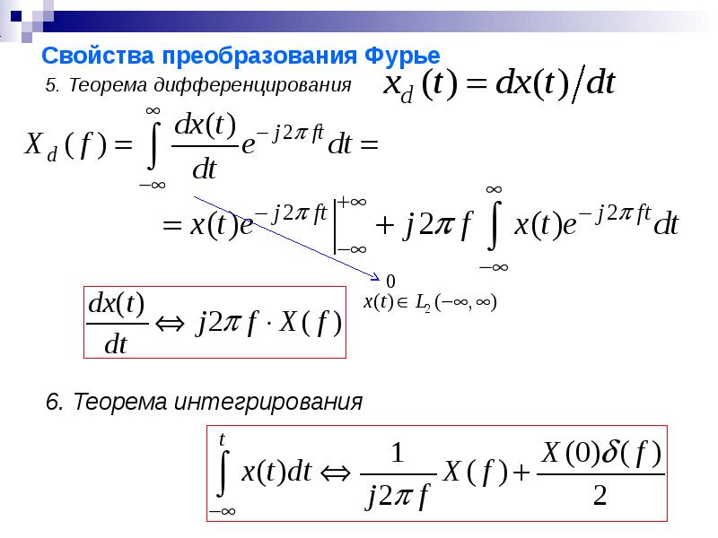 Фурье работы