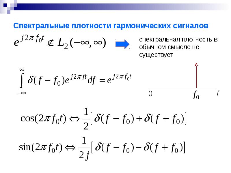 Спектральная плотность сигнала