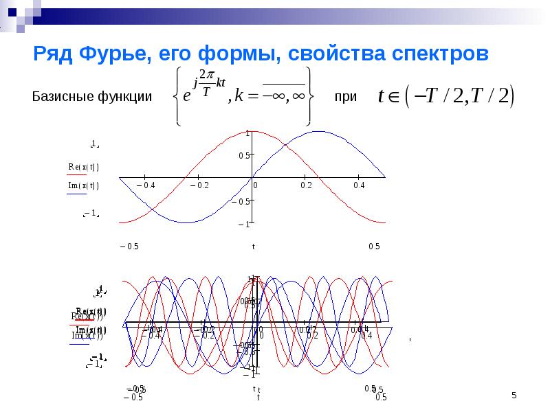 Фурье математика