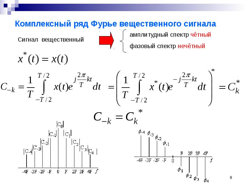 Комплексная форма ряда фурье