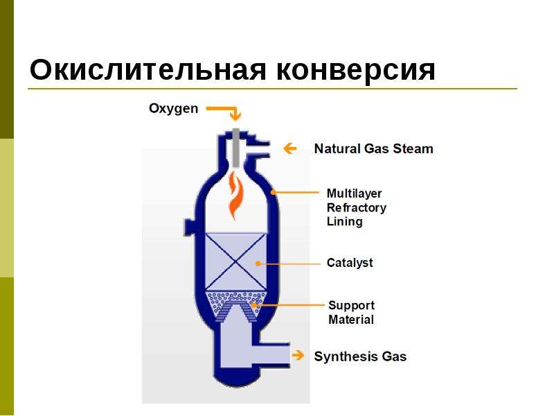 Окислительный газ. Окислительная конверсия углеводородов. Окислительная башня в химии. Окислительная башня процесс. Окислительная башня в химии для чего.