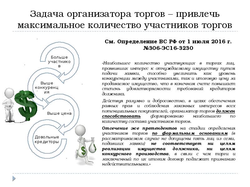 Реализация имущества должника на торгах презентация