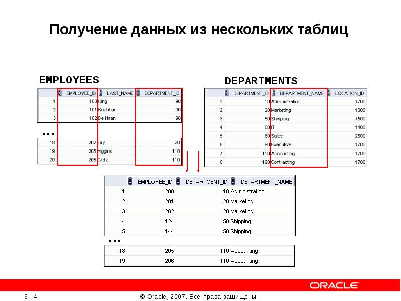 Приведите примеры различных таблиц