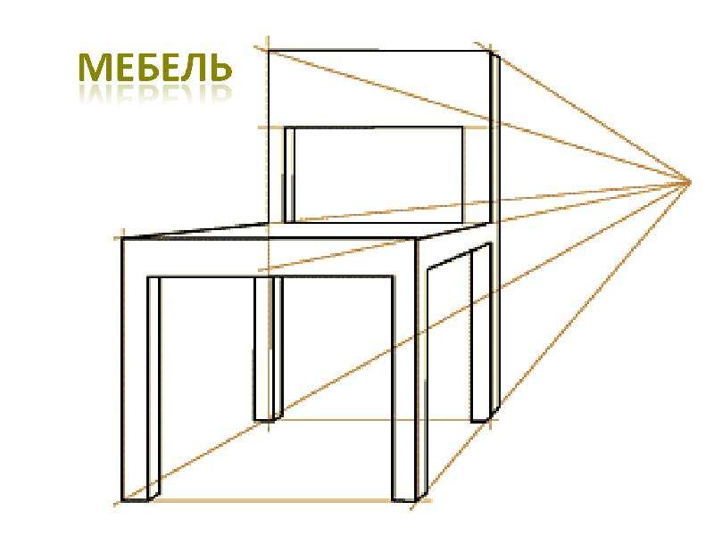 Прямая линейная перспектива рисунок