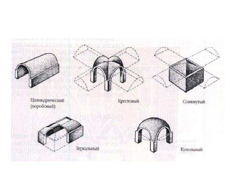Коробовый свод в плане