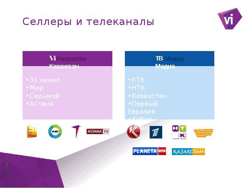 Телеканал казахстан. Казахстанские Телеканалы. Казахские каналы. Телеканалы Казахстана список.