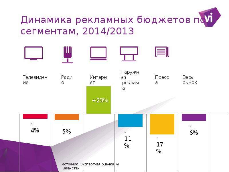 Сегменты рынка дизайна интерьера