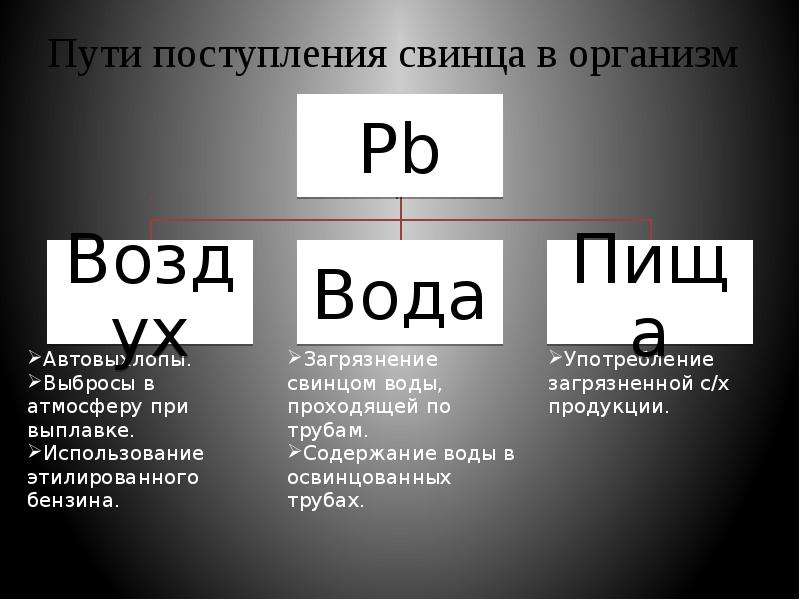 Свинец презентация по химии