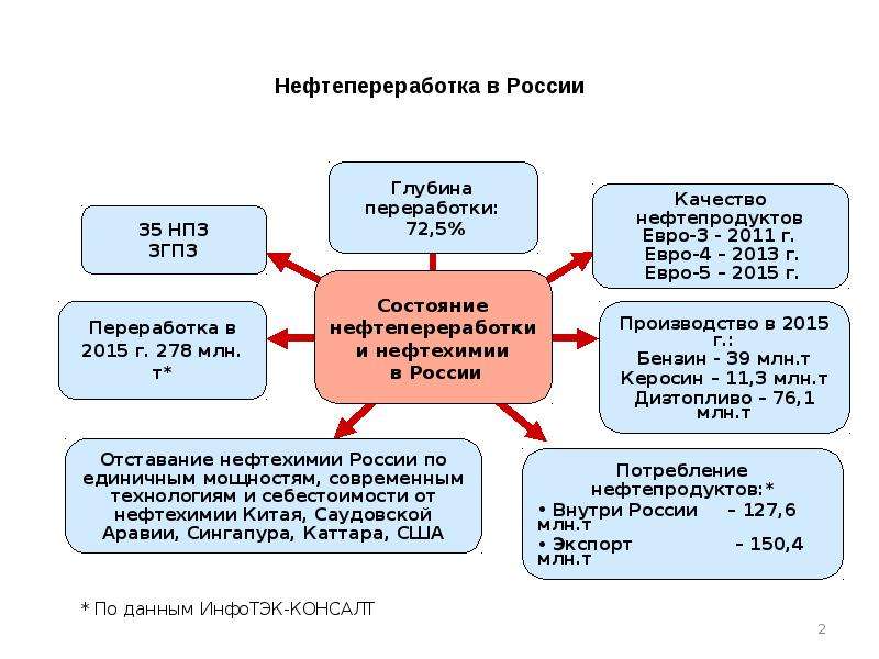 Катализаторы нефтепереработки презентация