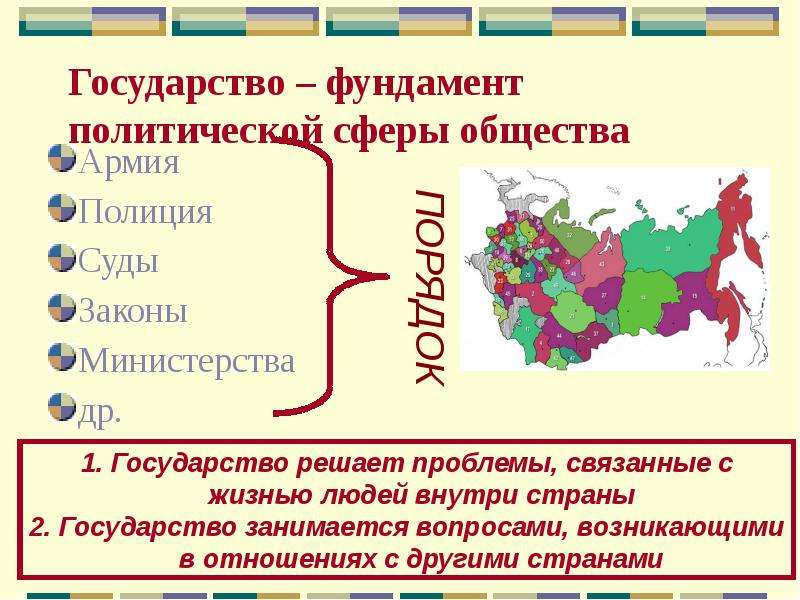 Субъекты политических отношений. Государство это в обществознании. Обществознание сферы,государство. Фундамент государства. Все государства.