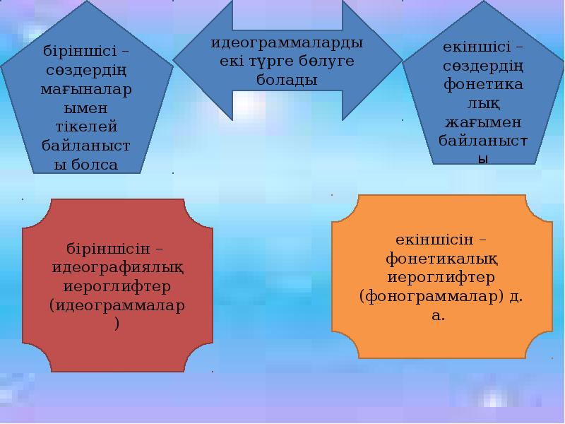 Тәуелсіздік жылдарындағы білім мен ғылымның дамуы презентация