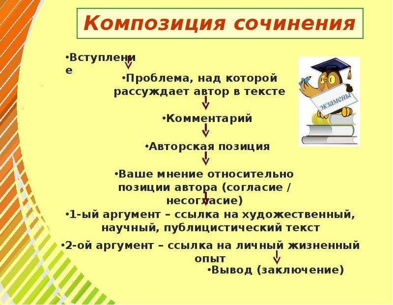 Части сочинения 5 класс