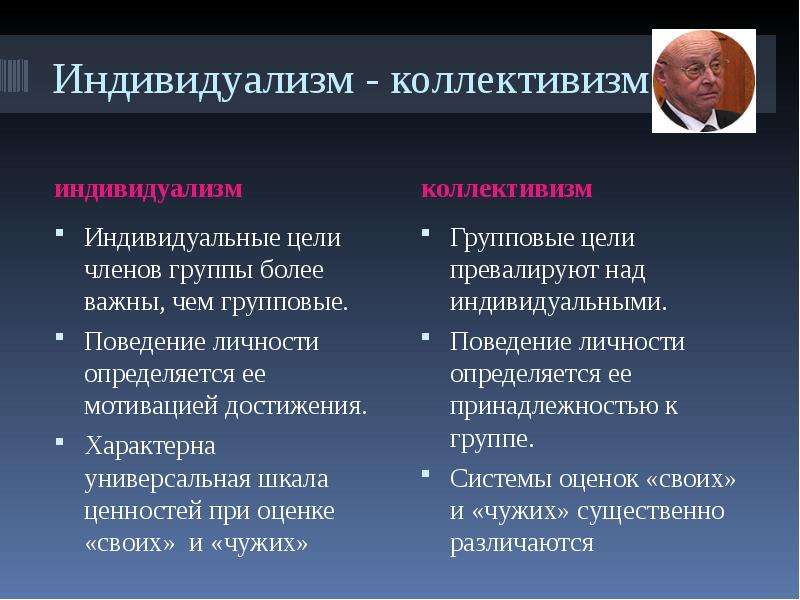 Общество культивируется индивидуализм. Индивидуализм. Индивидуализм и коллективизм. Межкультурное взаимодействие в современном мире. Ценности коллективизма и индивидуализма.