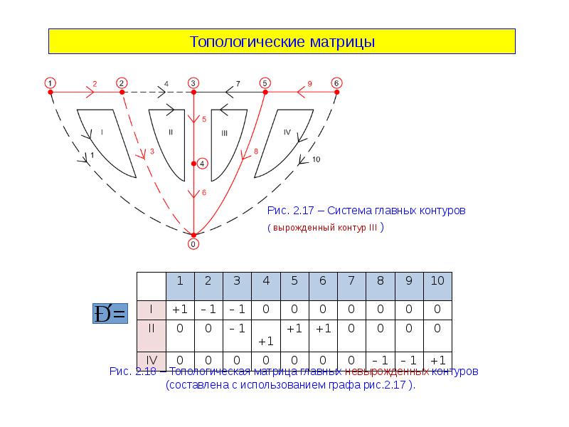 Топологическое описание схемы