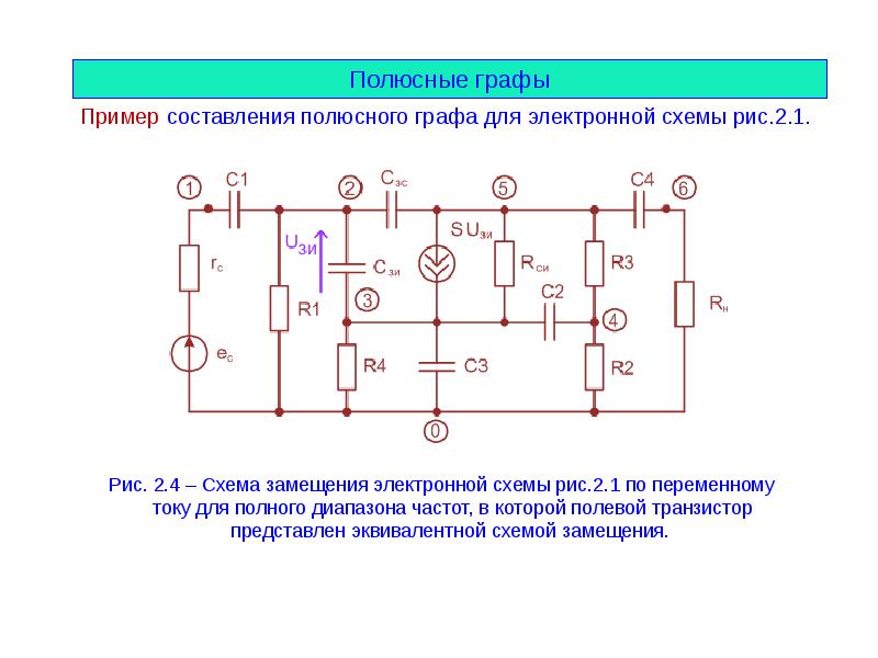 Электронная схема это