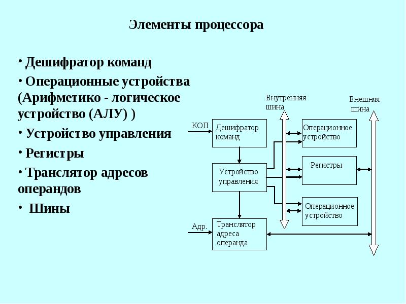 Системы команд процессора регистры процессора сущность назначение типы