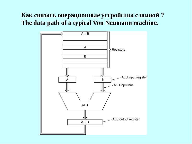 Intel 8086 схема