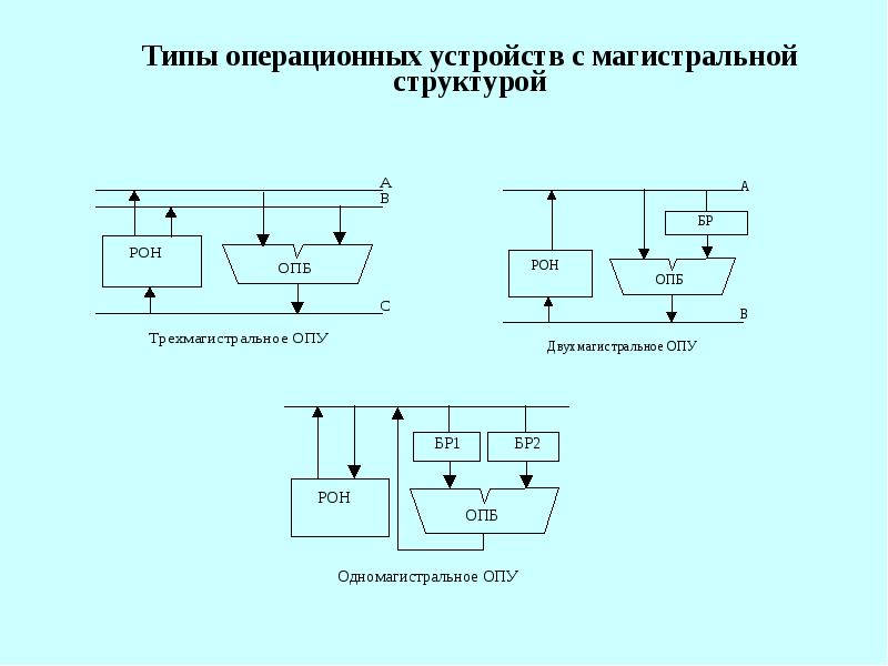 2 какие команды может осуществить процессор