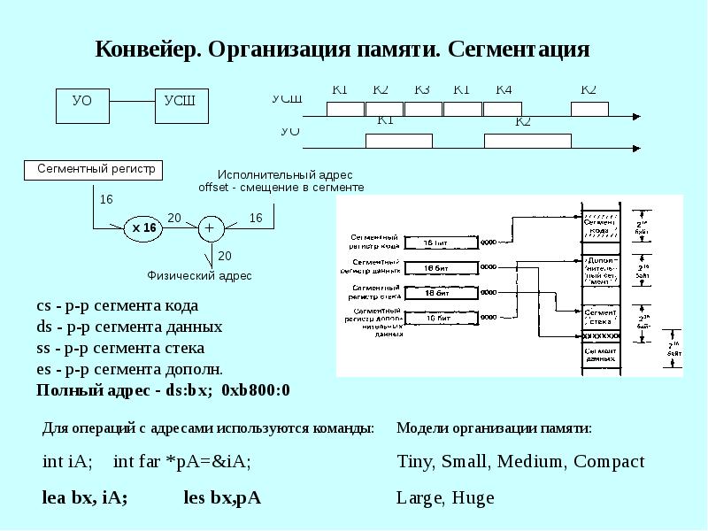 Команды управления процессором ассемблер