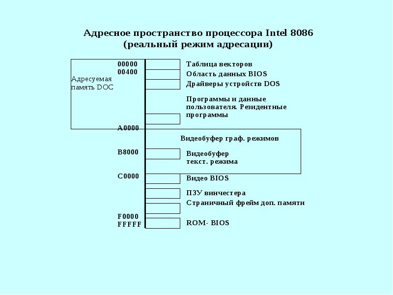 Intel 8086 схема