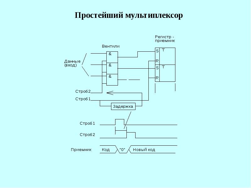 Система команд процессора записывается на каком языке