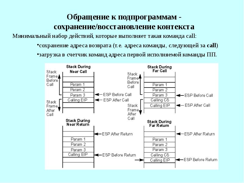 Системы команд процессора регистры процессора сущность назначение типы презентация