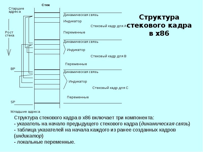 Система команд процессора это