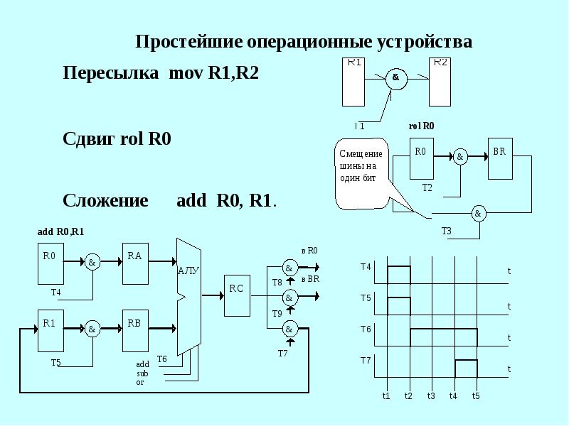 Система команд процессора это