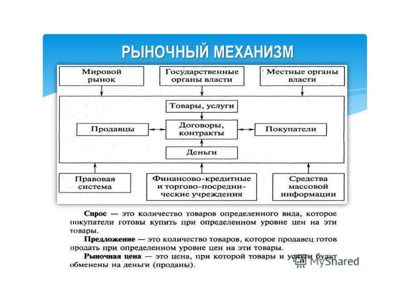 Рыночный механизм предложение