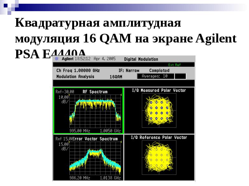 Электронная модуляция пламени. Квадратурная форма сигнала. Квадратурная амплитудная модуляция. QAM модуляция. Квадратурная амплитудная модуляция Кам-64.