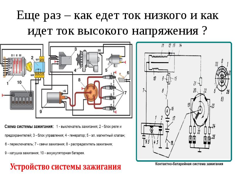 Система зажигания презентация