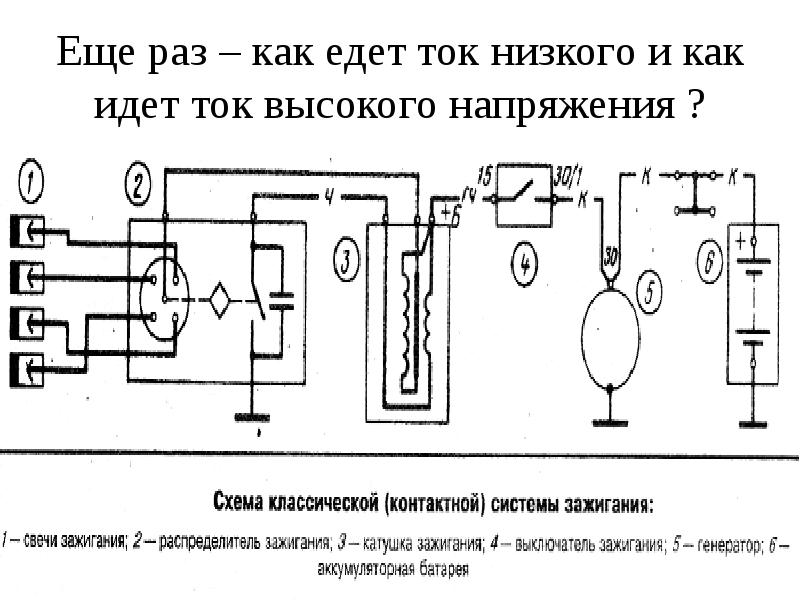 Схема цепи зажигания. Принципиальная схема классической системы зажигания. Электрическая схема классической системы зажигание. Цепь низкого напряжения системы зажигания стенд.