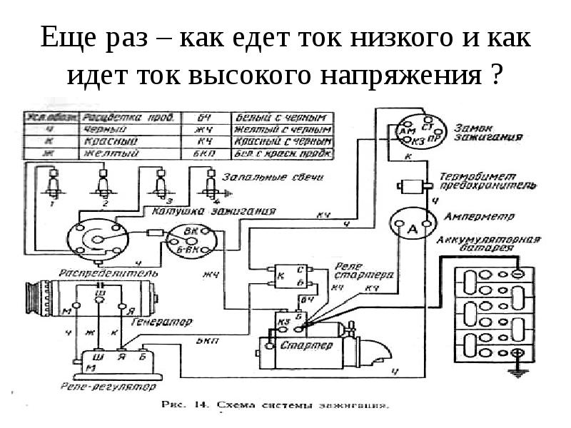 Система зажигания презентация