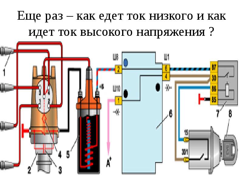 Оборудование системы зажигания