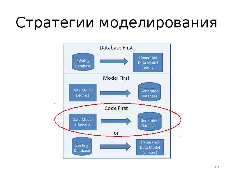 Стратегии моделирования. Моделирование стратегий. Понятие стратегического моделирования. Методологии стратегического моделирования. Моделирование при стратегическом управлении.