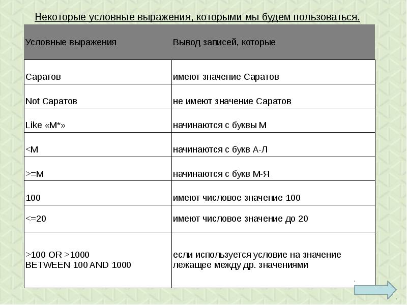 Условно значимый. Условные выражения. Примеры условных выражений. Условные выражения в информатике. Свод условных выражений.