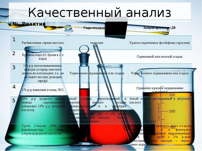 Презентация количественный анализ