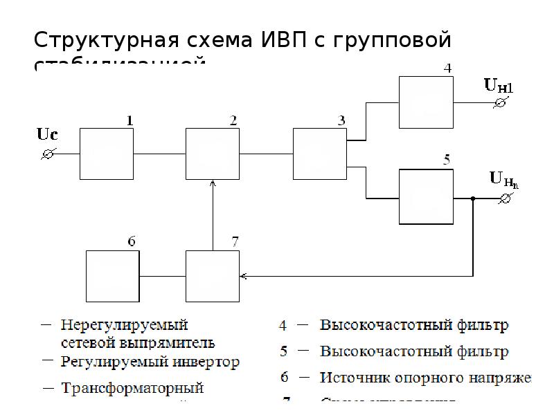 Виды схем